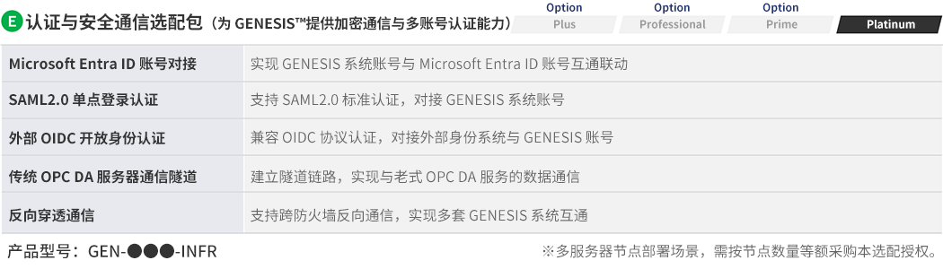 認証/通信オプション(GENESIS™でセキュア通信と認証を実現する機能)