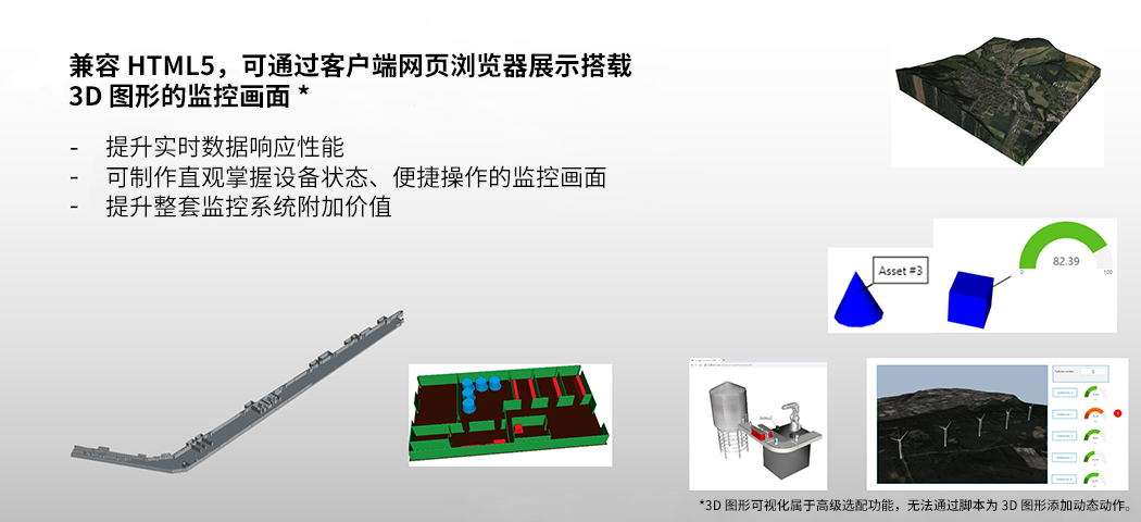 HTML5に対応し、クライアントのWebブラウザから3Dグラフィックを含む画面の表示が可能