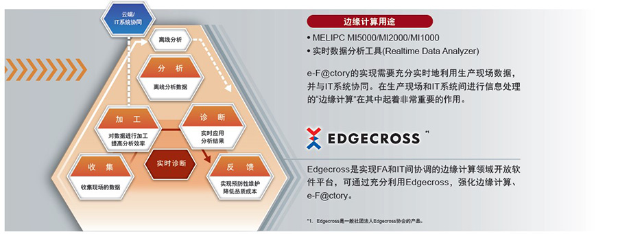 边缘计算用途