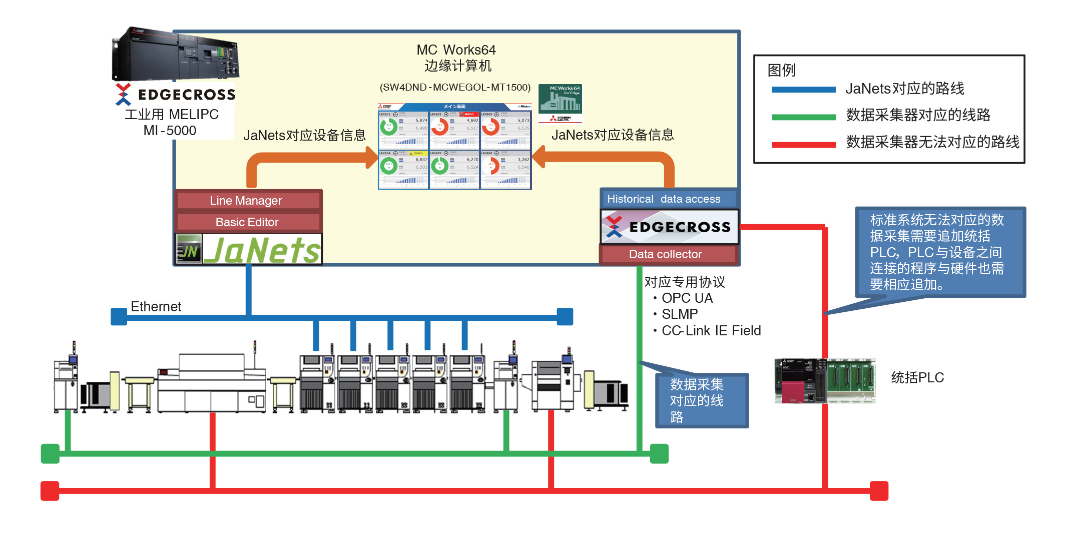 系统配置示例