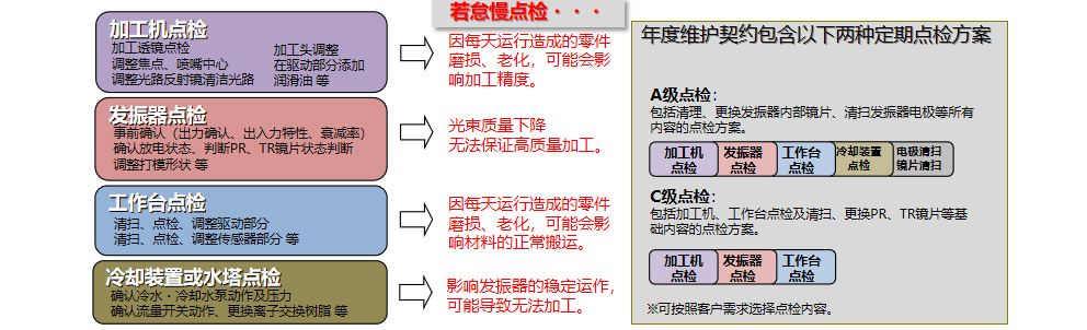 定期点检内容