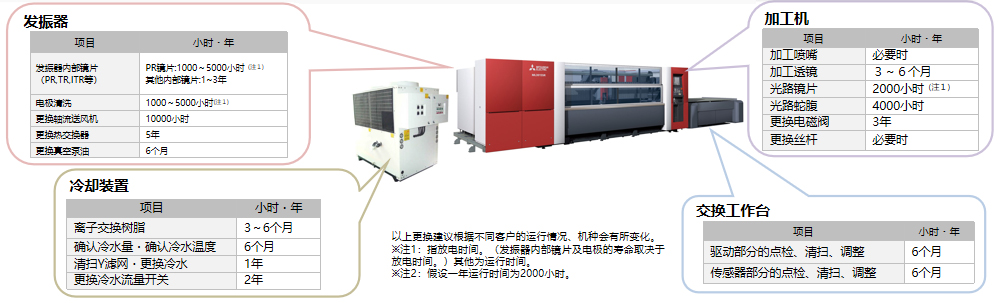 激光加工机的维护建议