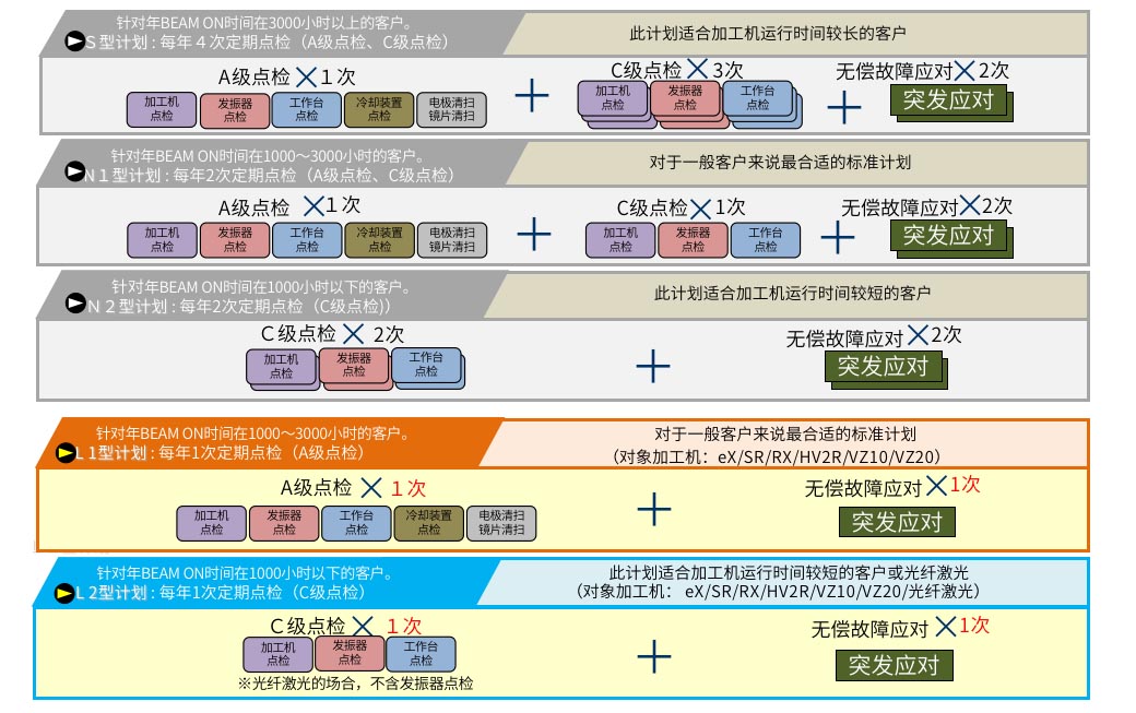 年度维系签约-计划